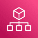 AWS
Organizations
